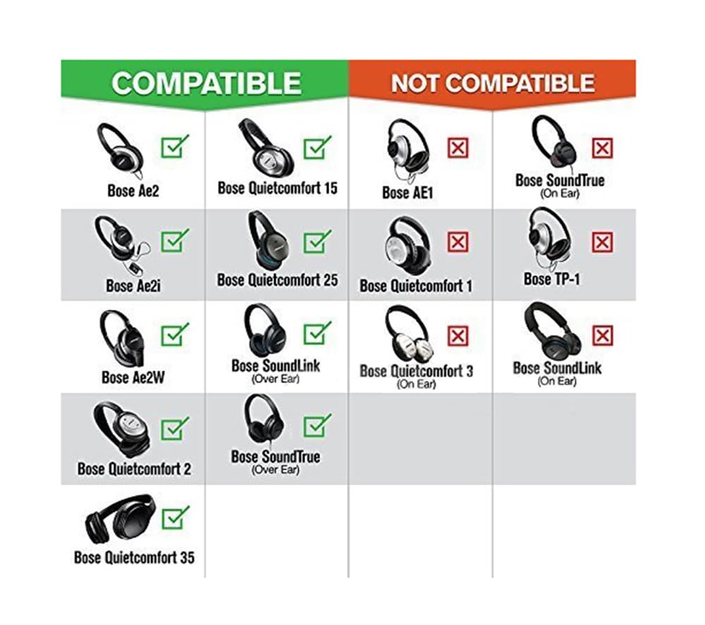 Almohadillas de repuesto de Ge - Bose Headphone Qc45 reseña y precio